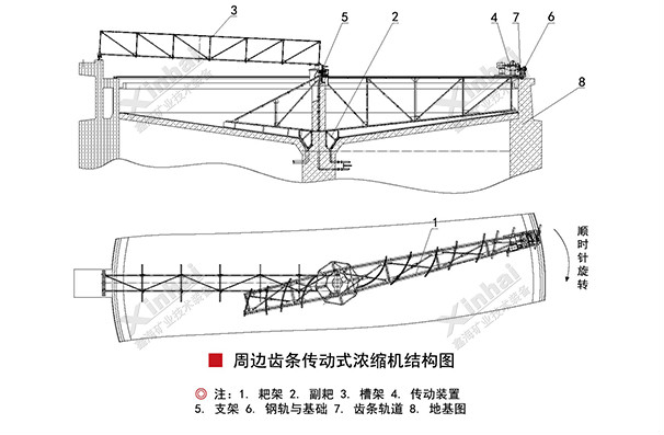 周邊輥輪傳動濃縮機結(jié)構(gòu)原理圖