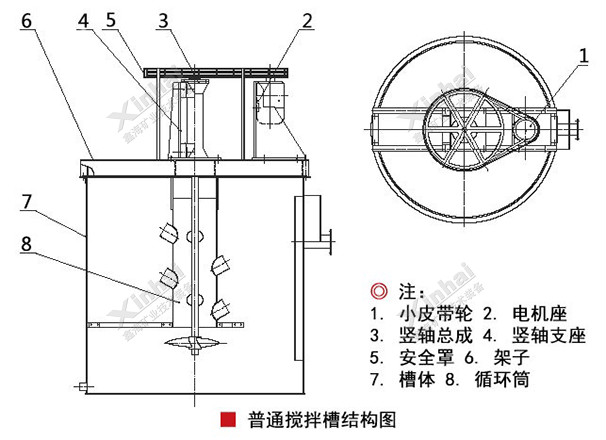 鑫海普通攪拌槽結(jié)構(gòu)原理圖