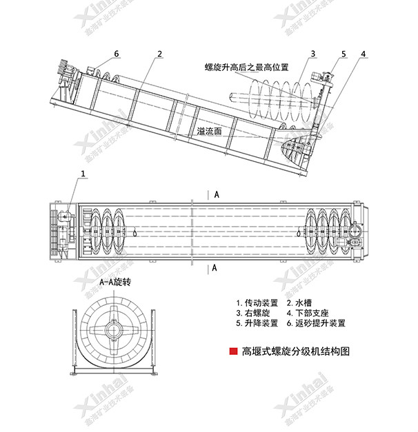 礦用高堰式螺旋分級(jí)機(jī)結(jié)構(gòu)原理圖