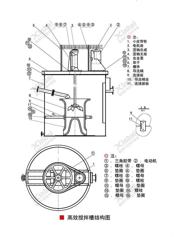 鑫海高效攪拌槽設(shè)備結(jié)構(gòu)原理圖