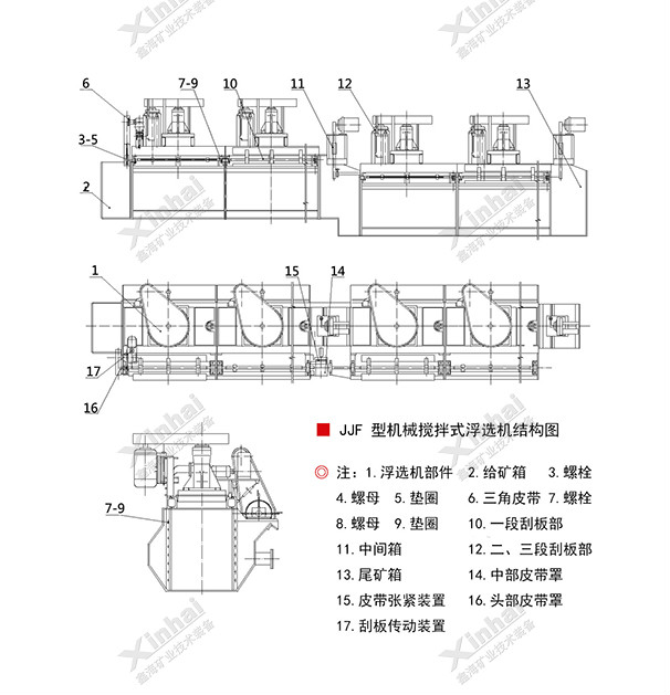 鑫海JJF浮選機(jī)結(jié)構(gòu)原理圖