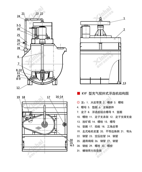 KYF型充氣攪拌式浮選機結(jié)構(gòu)原理圖