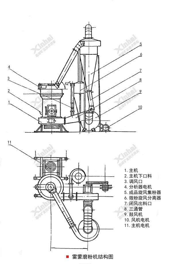 礦用雷蒙磨結(jié)構(gòu)原理圖