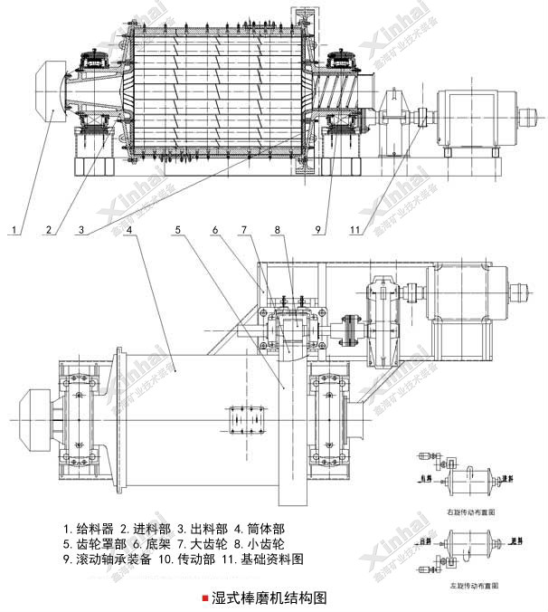 濕式棒磨機(jī)結(jié)構(gòu)原理圖