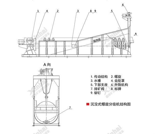 鑫海沉沒(méi)式螺旋分級(jí)機(jī)結(jié)構(gòu)原理圖