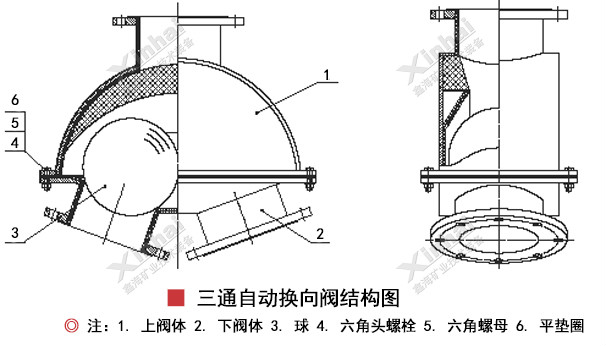 三通自動換向閥結(jié)構(gòu)原理圖