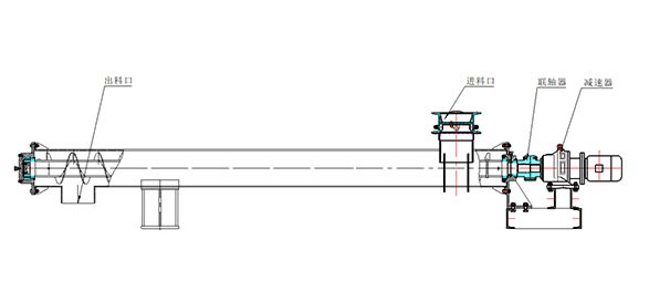螺旋輸送機(jī)工作原理