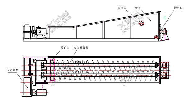 螺旋槽式擦洗機(jī)工作原理圖