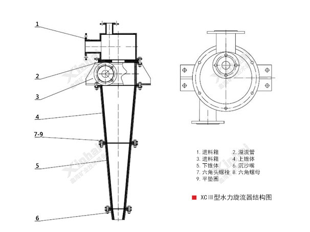 鑫海水力限流器組結(jié)構(gòu)原理圖