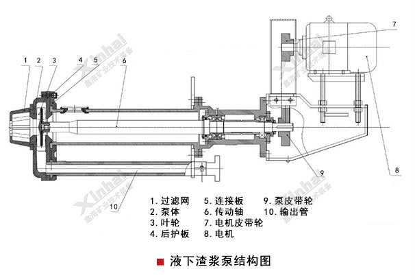 液下渣漿泵結(jié)構(gòu)原理圖